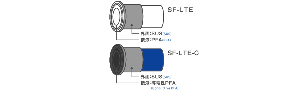 SF-LTE材質