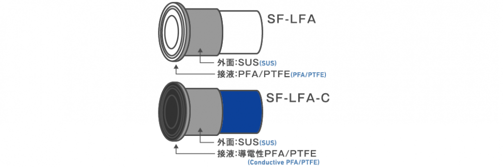 SF-LFA材質