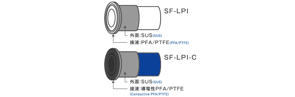 SF-LPI材質
