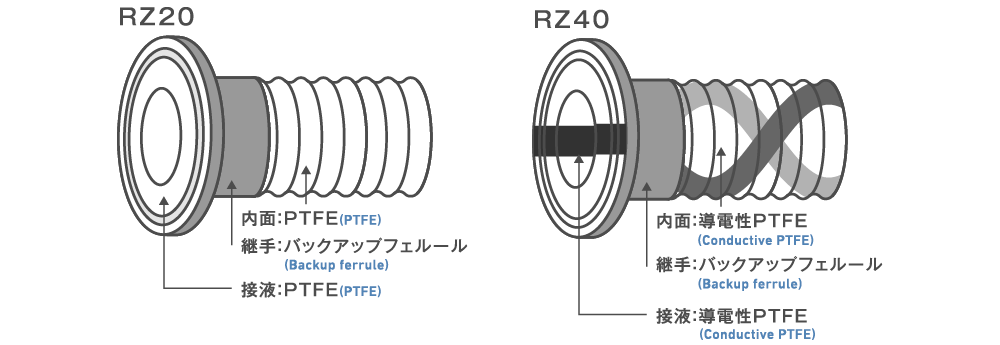 RZ20材質
