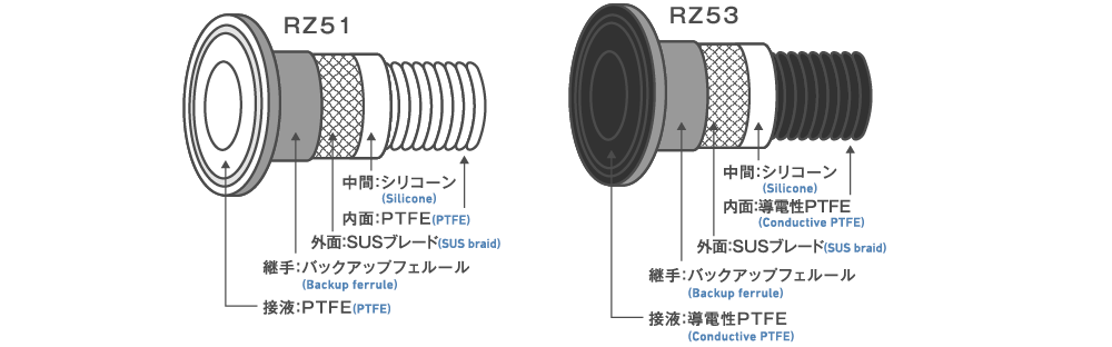 RZ51材質